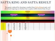 Satta King : satta king best gaming site