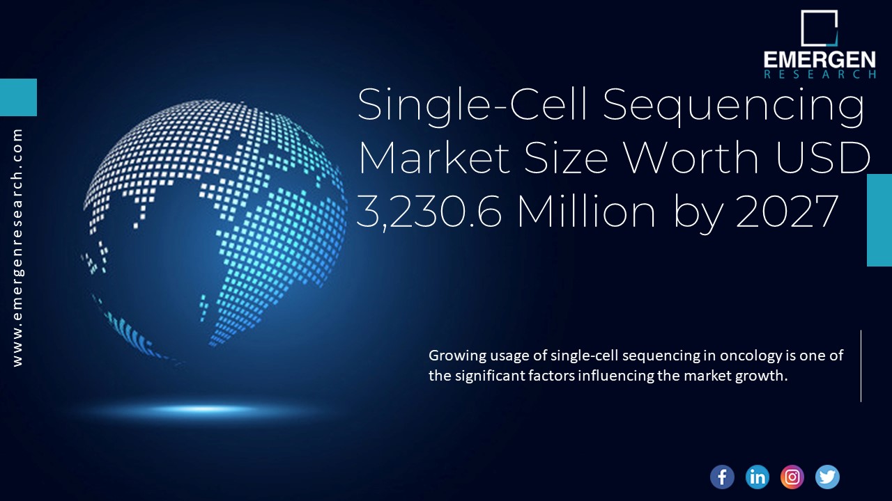 Single-Cell Sequencing Market Growth, Future Analysis Report 2027