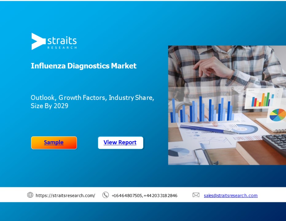 Influenza Diagnostics Market Share