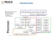 Fixed Asset Tracking System
