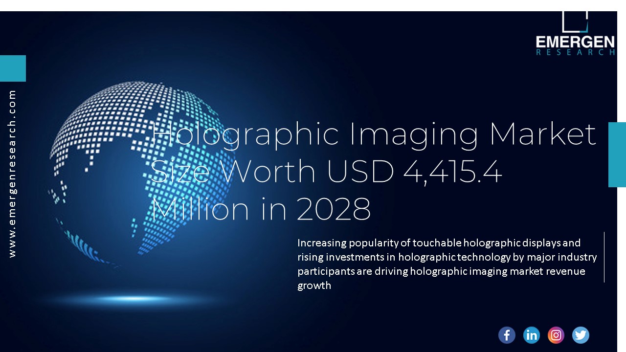 Holographic Imaging Market Size Worth USD 4,415.4 Million in 2028
