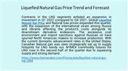 Prices of Liquefied Natural Gas