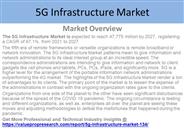 5G Infrastructure Market Report