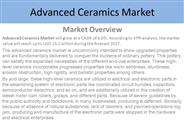 Advanced Ceramics Market Report