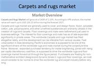 Carpets and Rugs Market Research Report