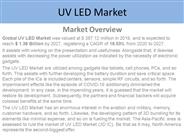 UV LED Market Report