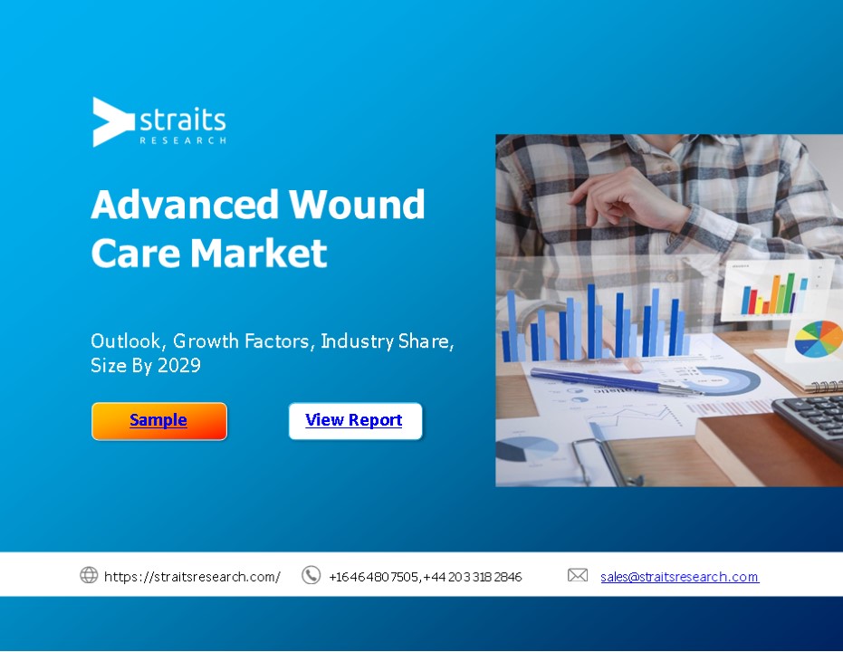 Advanced Wound Care Market Share