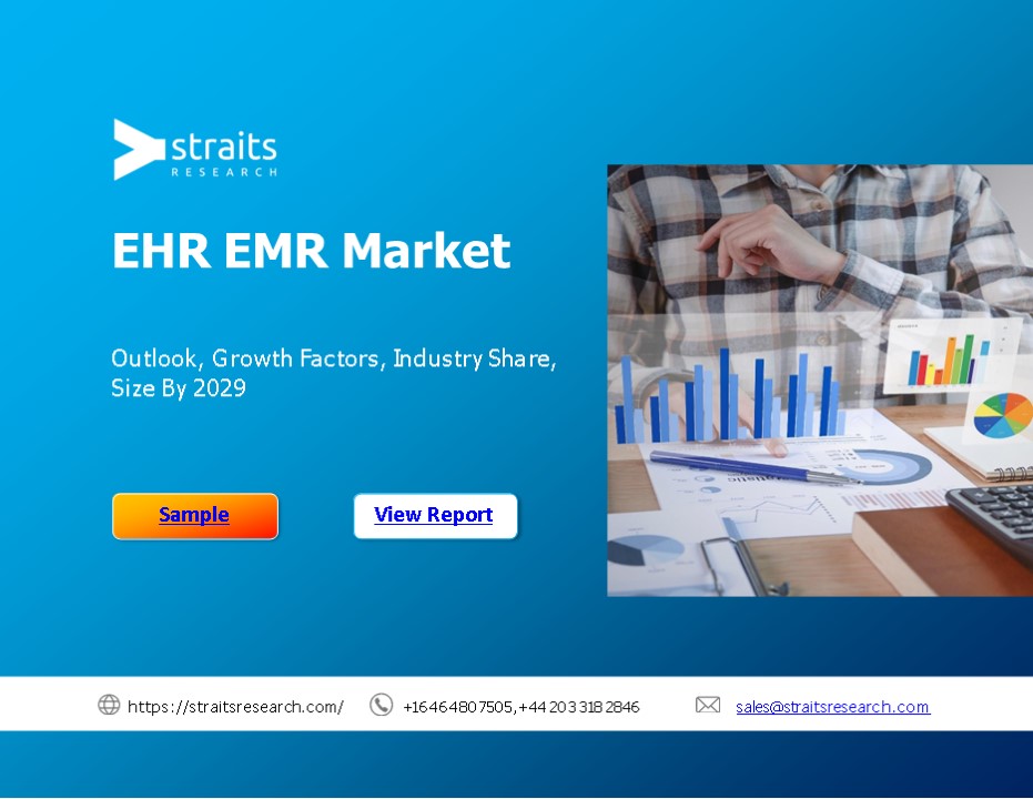 EHR EMR Market Share