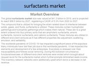 Surfactants Market