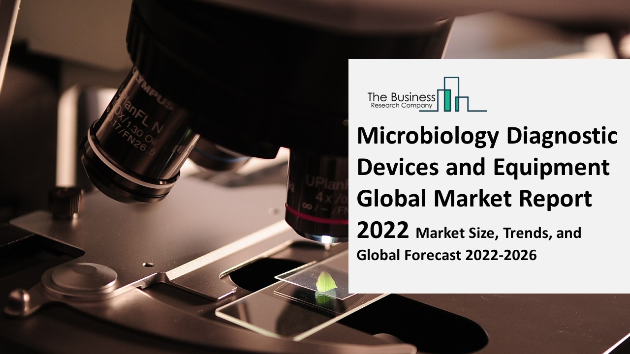 Global Microbiology Diagnostic Devices and Equipment Market Competitive Strategies and Forecasts to 2031