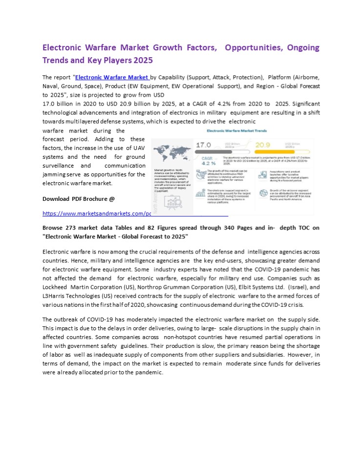 Electronic Warfare Market Overview and Future Trends