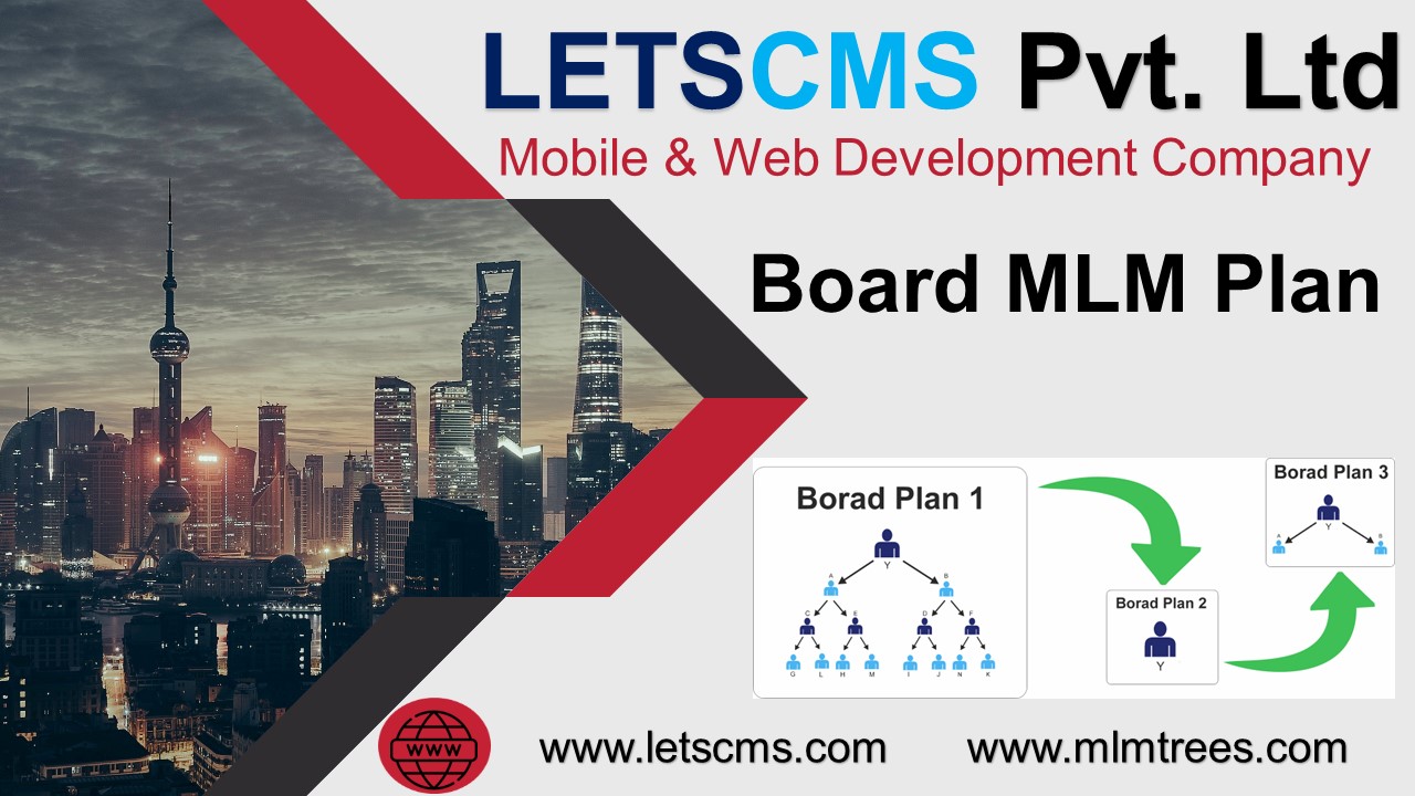What is Board Plan & How does Board MLM Plan Work?