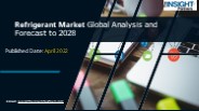 Refrigerant Beating Market by Excellent Revenue growth