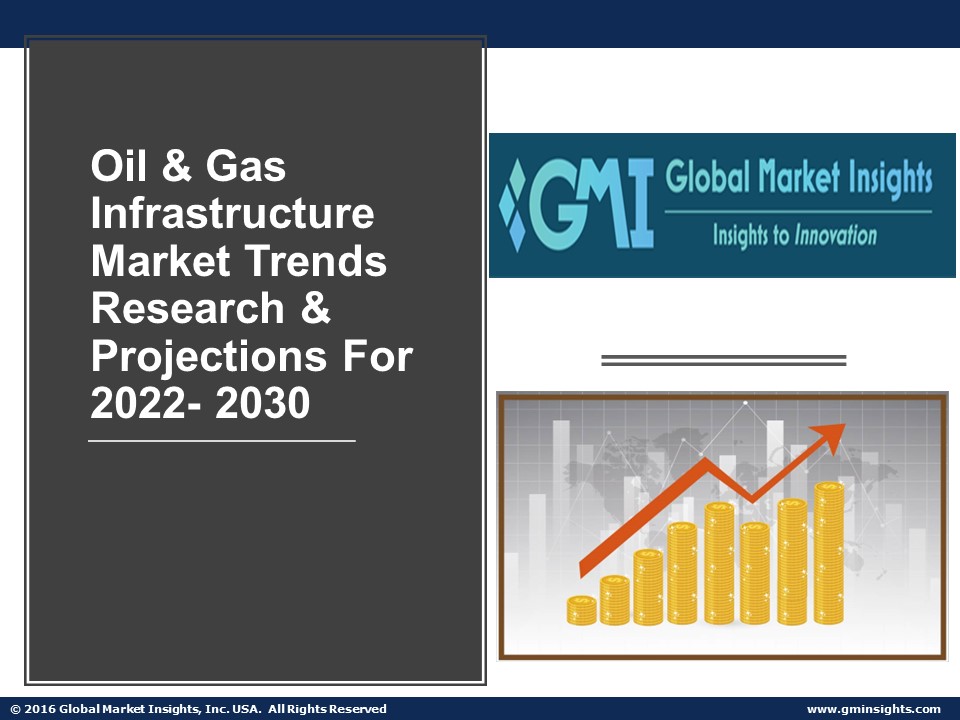 Oil & Gas Infrastructure Market