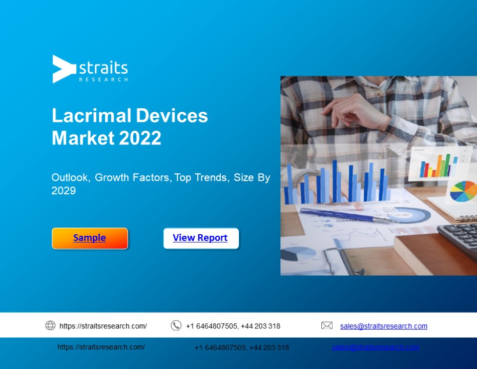Lacrimal Devices Market Growth, Analysis to 2029