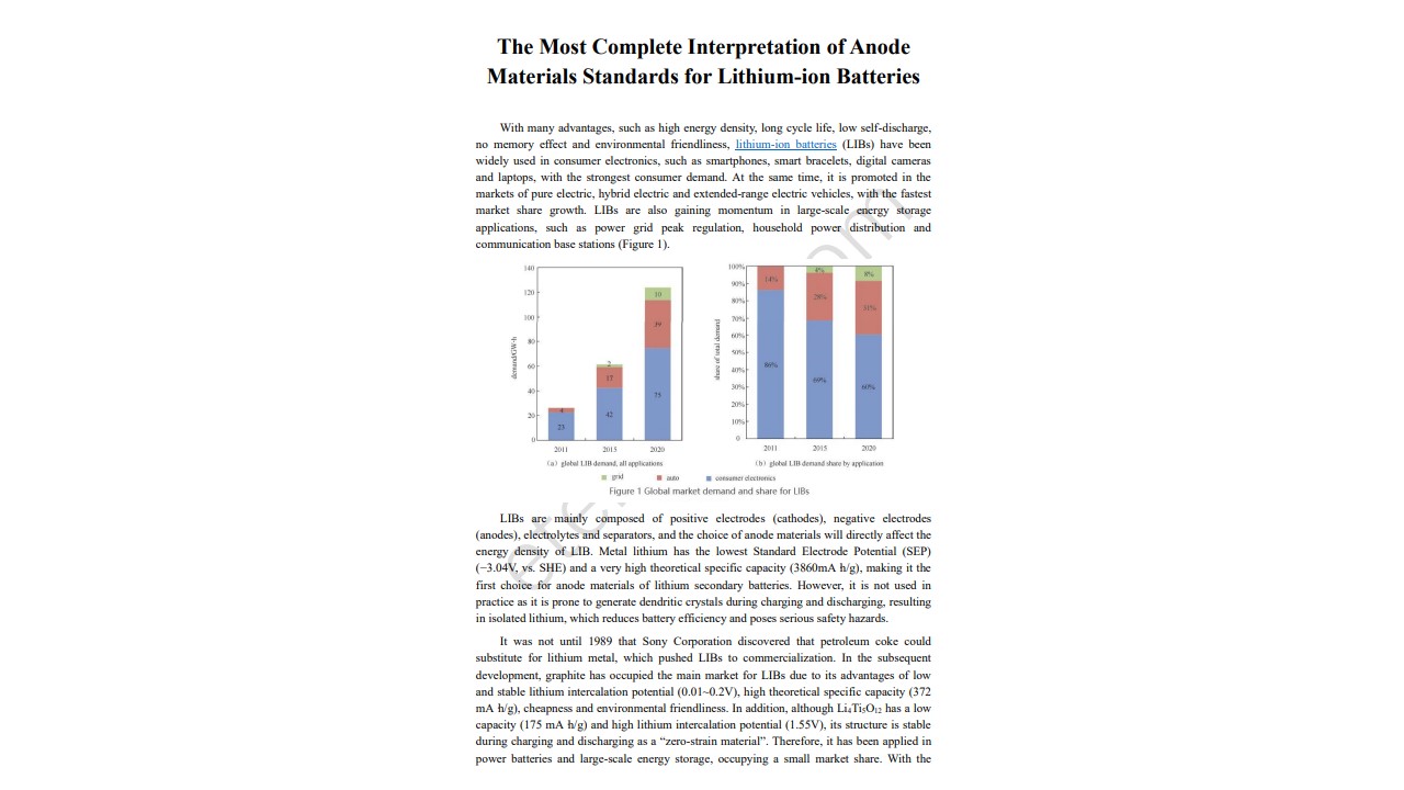 The Most Complete Interpretation of Anode  Materials Standards for Lithium-ion Batteries