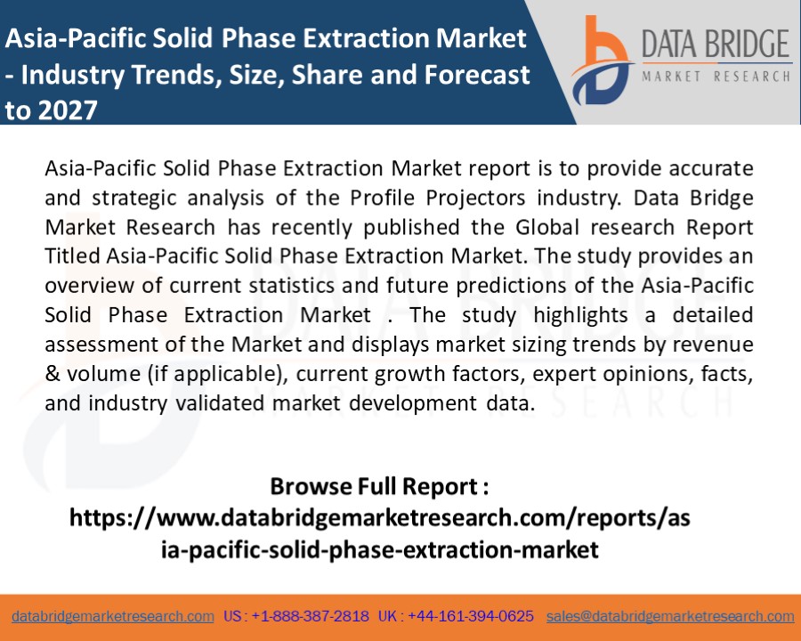 Asia-Pacific Solid Phase Extraction Market