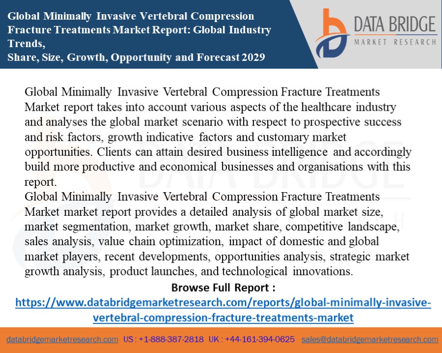 Global Minimally Invasive Vertebral Compression Fracture Treatments Market