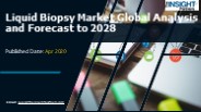 Liquid Biopsy Market Explored in Latest Research