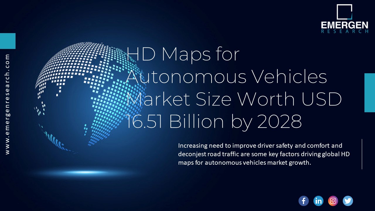 HD Maps for Autonomous Vehicles Market Technology, Trends, Forecast ...
