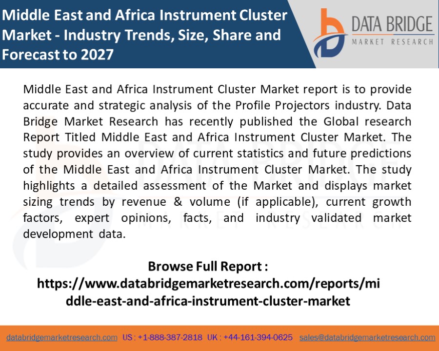Middle East and Africa Instrument Cluster 2022 Business Scenario