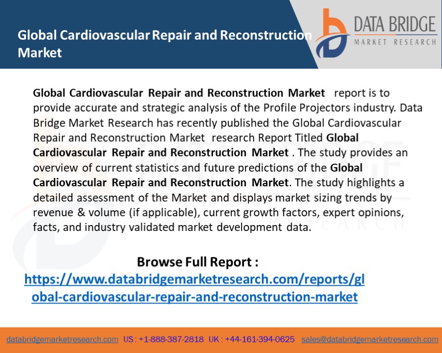 Global Cardiovascular Repair and Reconstruction Market