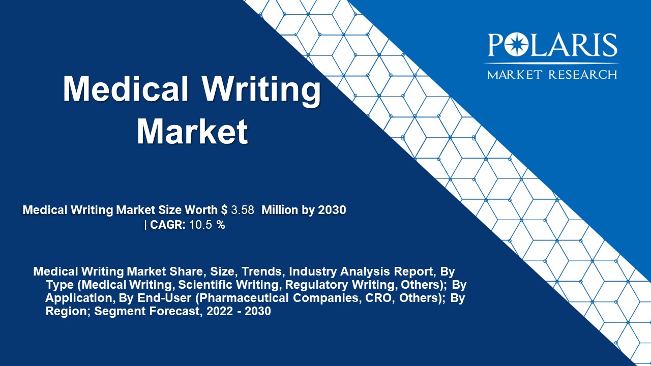 Medical Writing Market