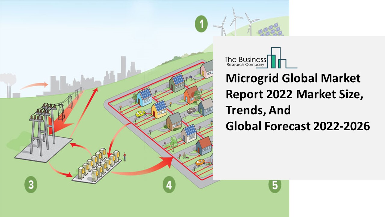 Global Microgrid Market By Growing Technology Trends Up To 2031 ...