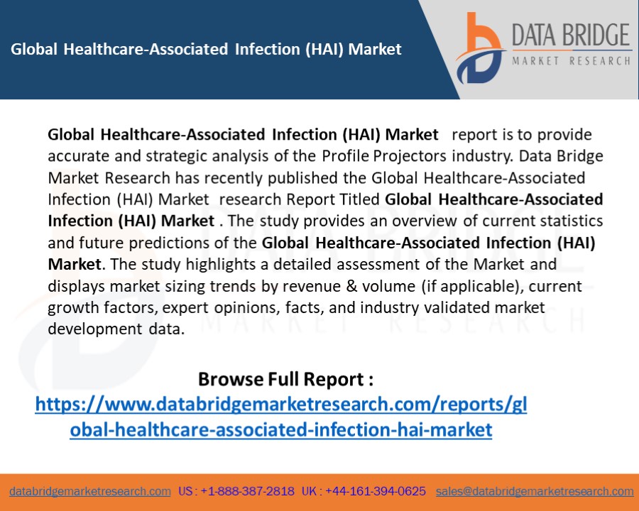 Global Healthcare-Associated Infection (HAI) Market – Industry