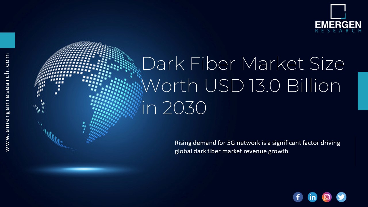 Dark Fiber Market Applications, Technology, Types, Recent Trends, Future Growth Analysis 2030