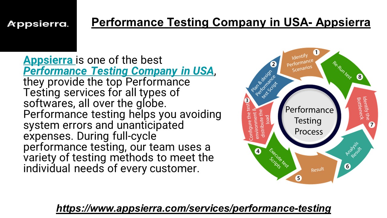 Performance Testing Company in USA- Appsierra