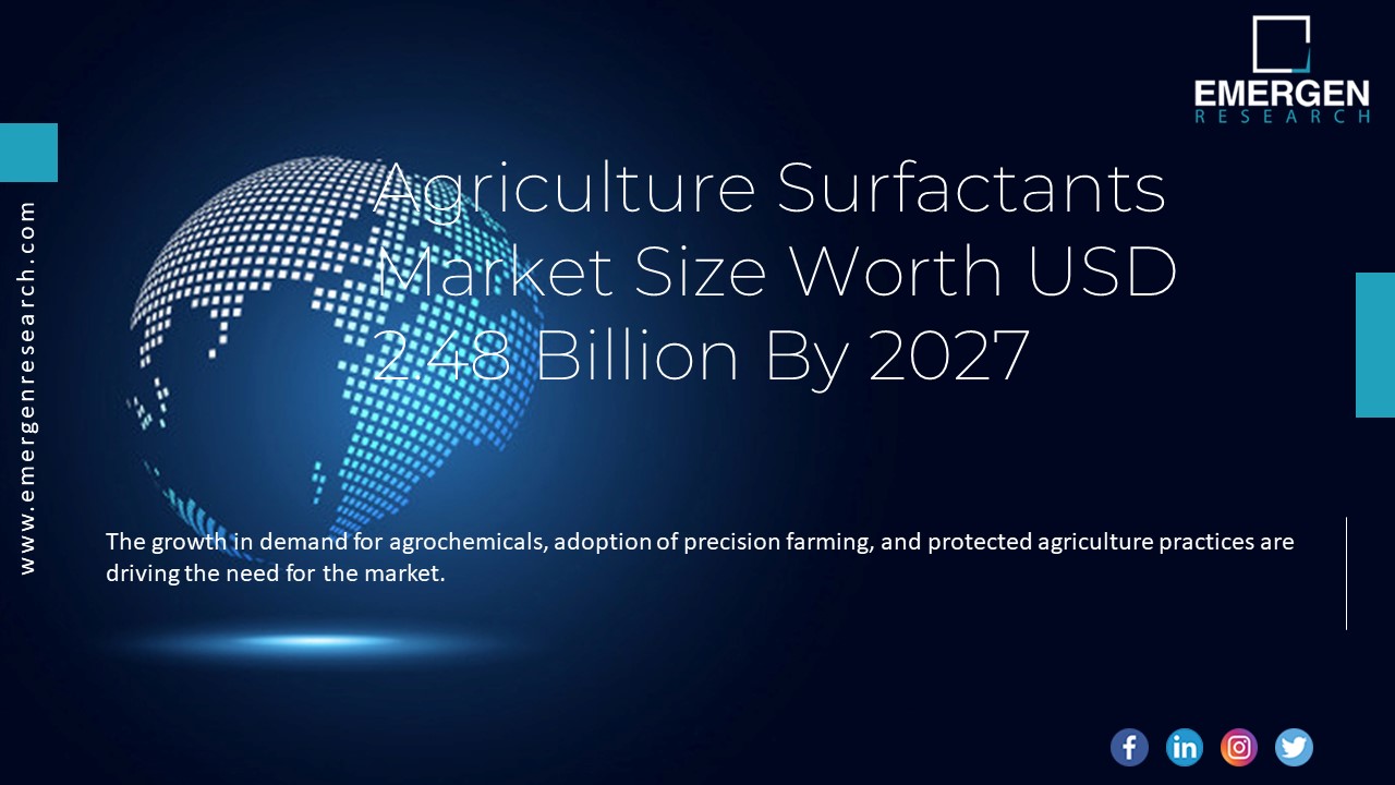 Agriculture Surfactants Market Size