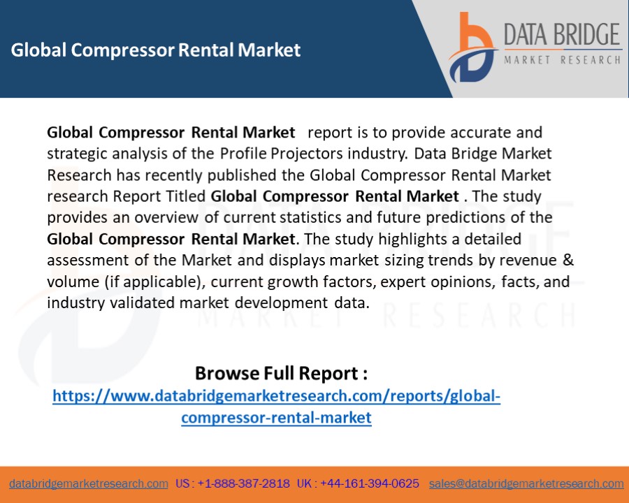Global Compressor Rental Market – Industry