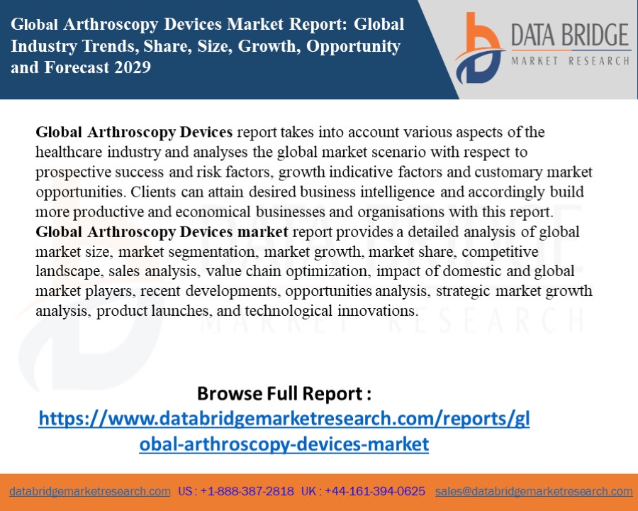 Global Arthroscopy Devices Market – Industry Trends