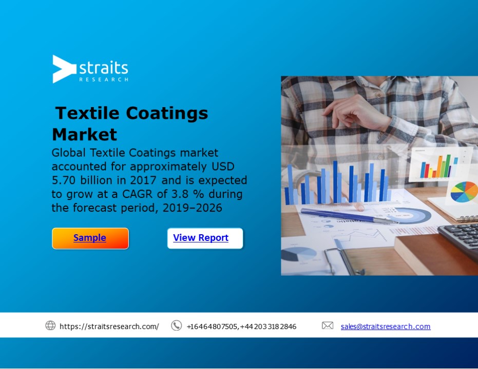 Textile Coatings
