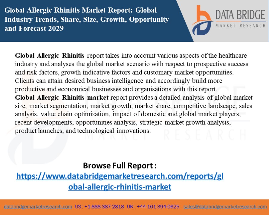 Global Allergic Rhinitis Market – Industry Trends