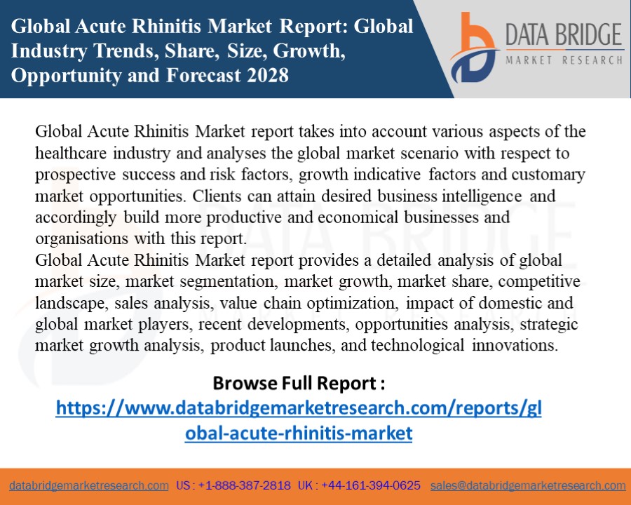 Global Acute Rhinitis Market