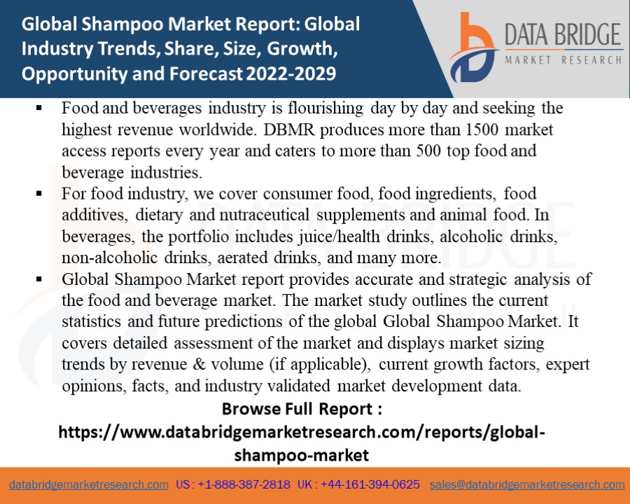 Global Shampoo Market