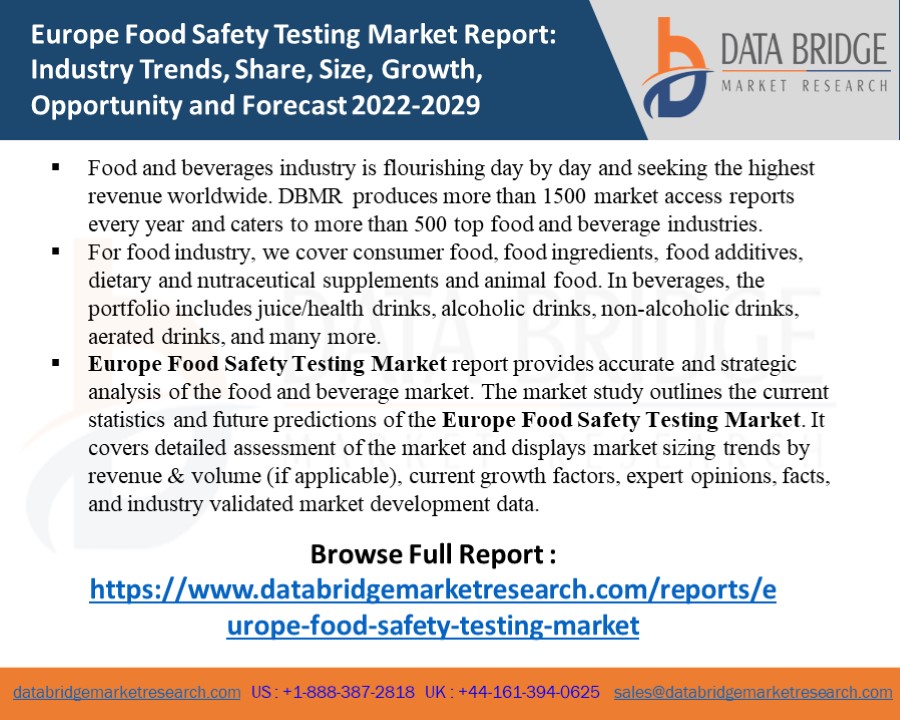 Europe Food Safety Testing Market – Industry