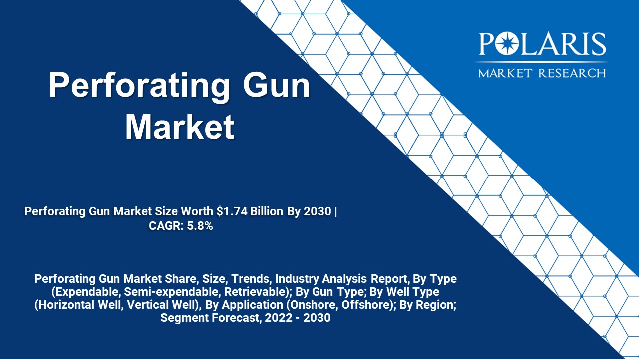 perforating gun market