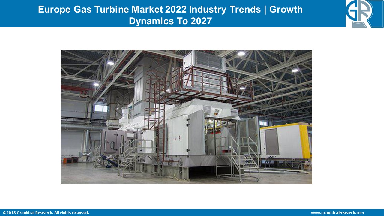 Europe Gas Turbine Market To Witness Lucrative Growth Through 2027