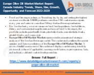 Europe Olive Oil Market – Industry