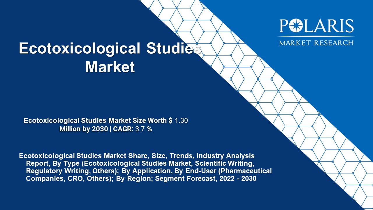 Ecotoxicological Studies Market