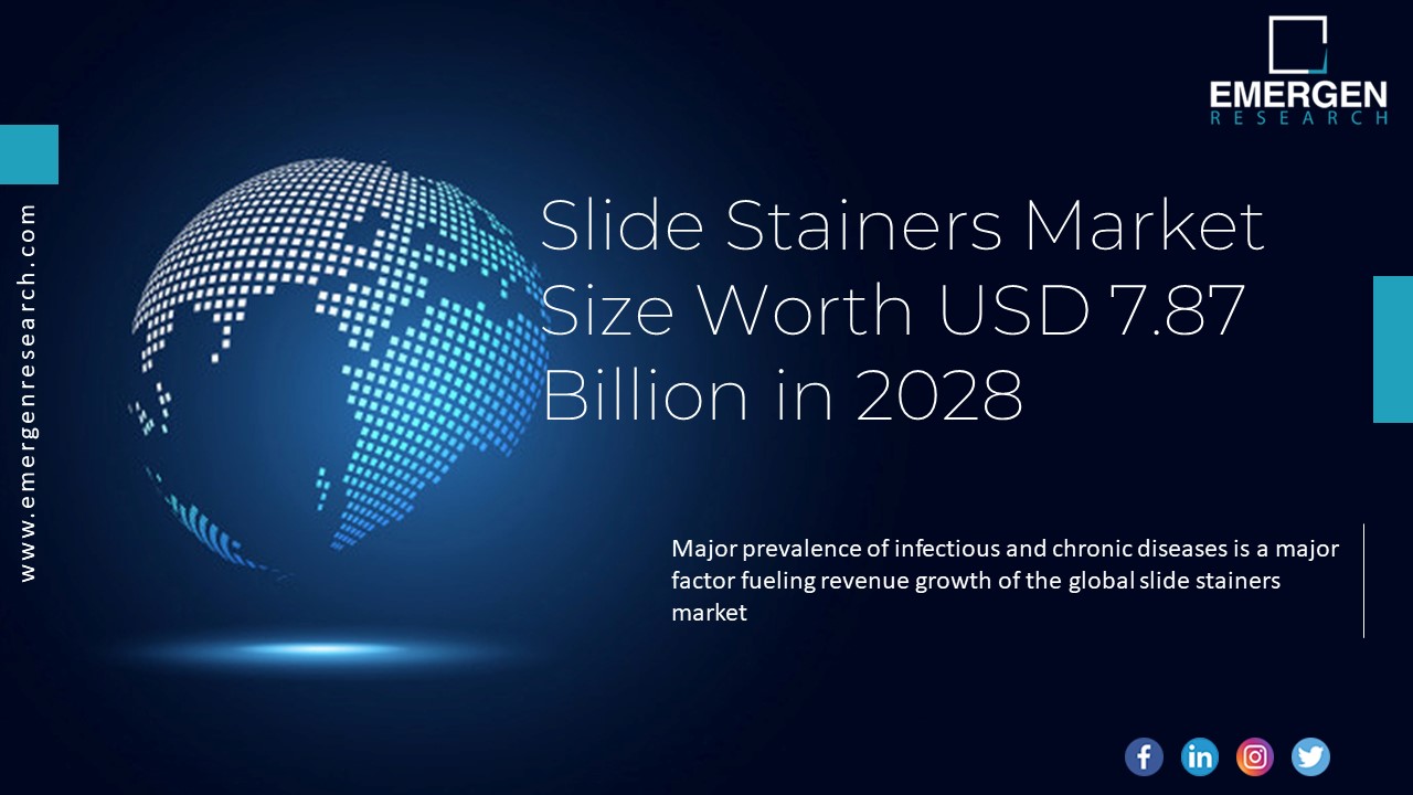 Slide Stainers Market Future Size and Share 2028