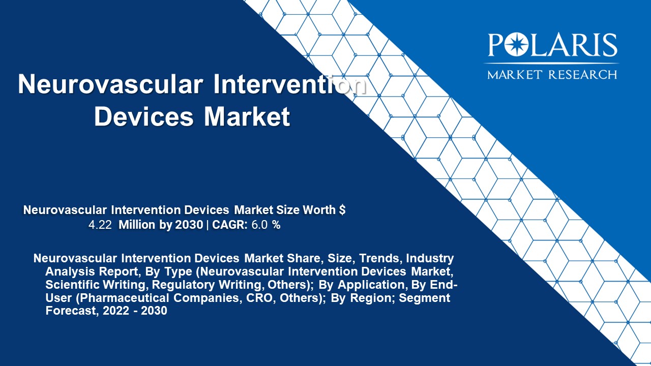 Neurovascular Intervention Devices Market