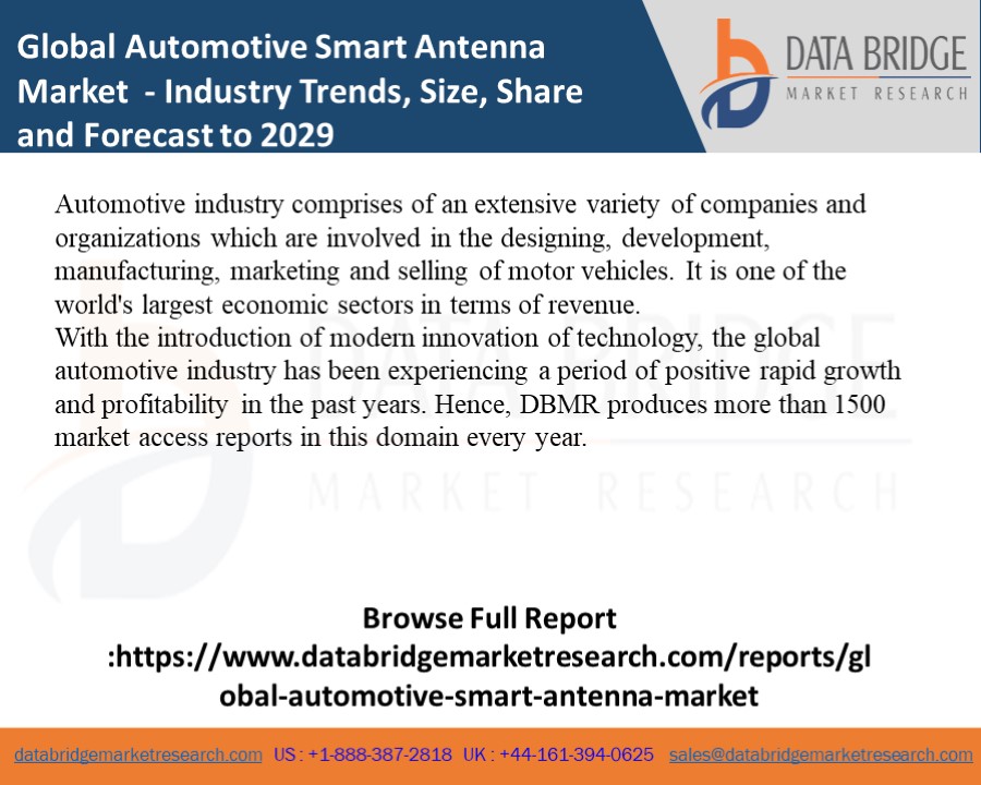 Global Automotive Smart Antenna Market Overview (2022-2029)