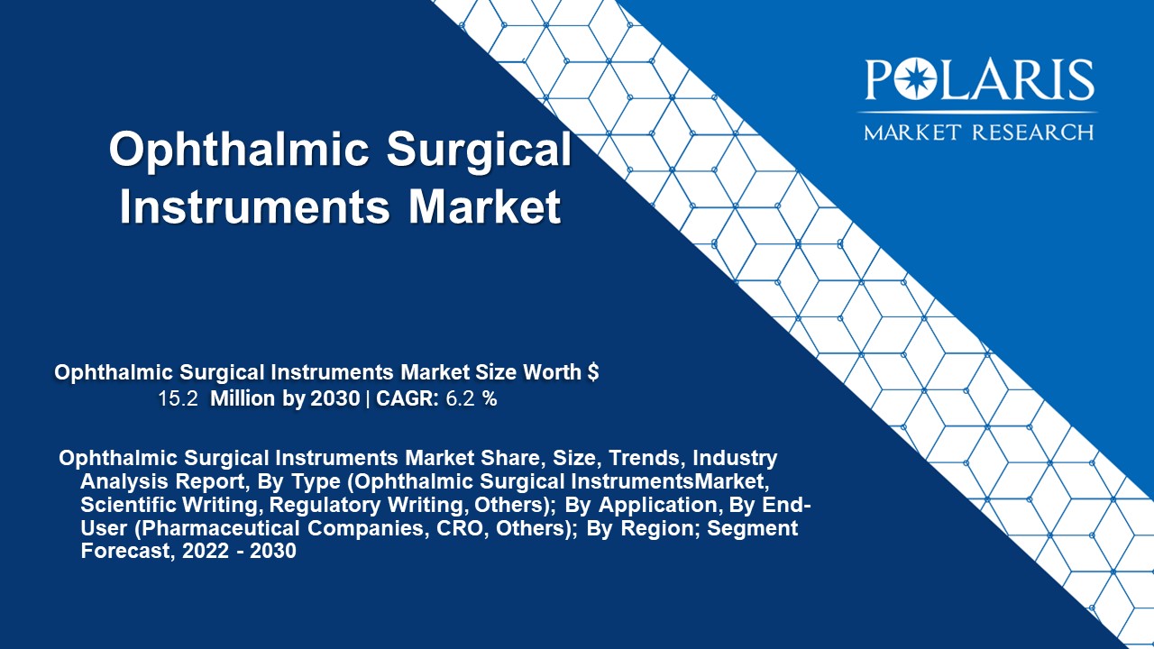 Ophthalmic Surgical Instruments Market