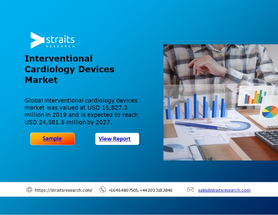 Interventional Cardiology market