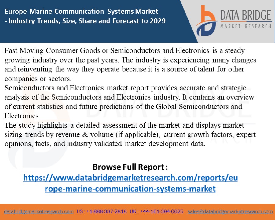 Marine communication systems market share