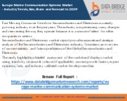 Marine communication systems market share